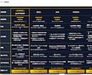 ブログ用の商品比較表HTML＆記事高速作成できます 専用GPTでアフィリエイトの比較表とレビュー文を自動で作成！ イメージ5
