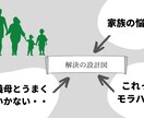 親子・夫婦、家族のお悩み問題の解決をお手伝いします 問題解決のプロ、 経営コンサルタントのノウハウをフル活用 イメージ1