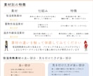 医療系パワーポイントをブラッシュアップします 医療、介護の知識と分かりやすいスライドの作成を心掛けています イメージ6