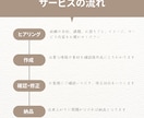 AIを活用し、Instagram投稿文を作成します SNS運用の負担を減らすため、丁寧に対応します？ イメージ2