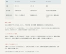 競合比較からWeb改修の提案と原稿を作ります 変更する理由と、見出し・ボタン・FAQの原稿8案 イメージ3