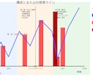 小説・脚本をプロが読み、改稿の道筋を示します 受賞多数。こうすれば貴方の物語、もっと伝わる。 イメージ2