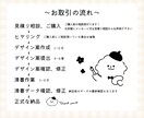 ベビーアイコン作成します ほんわか可愛い赤ちゃんのイラスト イメージ3