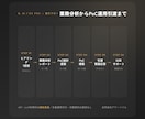 AI導入PoCを社内で回せる形に仕上げます 渡し方が雑なAI導入はもうやめよう イメージ3