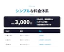 Webツールの手作業をボタン1つで自動化します Chrome拡張で即使える｜買い切り3,000円〜 イメージ7