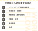 丸投げOK！何度も修正！理想のHPを作成いたします [初心者さんも安心]　満足していただけるまで対応いたします！ イメージ2