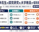 中高生の探究研究を大学教員が個別指導します テーマ設定・研究計画・調査・論文・発表まで研究者が助言します イメージ1