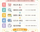 ブランド仕入れ×フリマ販売で利益を出す方法教えます 【残り1名】2日間限定半額セール 通常3万円→1.5万円 イメージ3