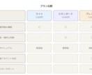 古いグループウェアをGoogle連携します 外出先でも社内予定が見える仕組み作ります イメージ3