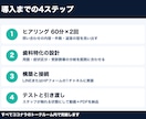 歯科医院のAI受付・口コミ返信を構築します 電話・LINE・Google口コミの一次対応を歯科特化AIに イメージ2