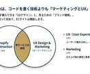 ShopifyECサイト制作代行します 実績収集につき限定価格で公開中 イメージ3