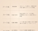 自分解剖書【手相プラン】作成します 手相からみえる、あなただけの物語 イメージ7