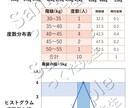 中学数学【資料の活用】の集中講座を行います 全３回の講座で基礎から演習まで「資料の活用」を全て教えます！ イメージ1