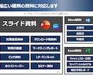 法人向け営業提案資料の作成を代行します 集客・B2B営業のプロが売れる仕組み・仕掛け作りをお手伝い イメージ3