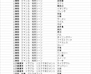業界キーワードマップを作成します AIライティング、広告作成などに利用できる業界キーワード集 イメージ3