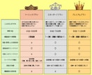 元大学職員が大学職員面接練習で不合格原因を潰します 本番想定の質問＋国家資格保有者が全回答フィードバック60分 イメージ4