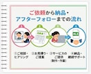 Excelの目次を自動で作成します シートを整理して、目的の場所へすぐ移動！ イメージ4