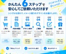 SNS・ブログ用画像を作りますます 目を引く画像を用途に合わせてデザインします！ イメージ4