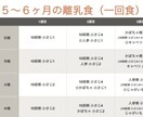 離乳食のスケジュール表を提供します 1週間分をまとめて作りたい人にオススメです イメージ1