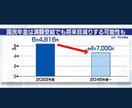保険の見直しや相談に乗ります 今加入中でも加入していなくてもお気軽にご相談ください。 イメージ2
