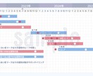 2027年までの運勢鑑定書をお作りいたします 2024年夏頃〜2027年冬の運勢を年表付きで作成いたします イメージ2