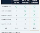AIでSNS投稿を自動化専用システム構築します 投稿・ネタ探し・予約まで、運用を仕組みで自動化 イメージ4