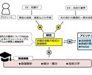 大学生活の悩み・お困りごと聞きます 就活、研究室・ゼミ選びなど大学生活に悩みがある方へ イメージ2