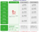 すぐ使えるLINE公式アカウントの構築を行います 自動化につながるプロラインを使ったステップ配信システム イメージ5