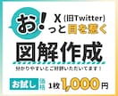 初回お試し☆X(Twitter)の図解作成します お！っと目を惹く・分かりやすい図解 イメージ1