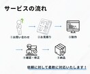 デザインデータからLPを高品質にコーディングします BEM設計で保守性の高いコーディングを行います イメージ5