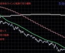 TMAを独自改良したMTF分析ツールになります MTFライン表示により上位足での相場環境認識に役立ちます。 イメージ1
