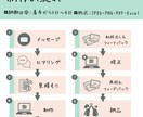 時間がない方へ！エクセルデータ作成を代行します 歴10年パソコン講師が丁寧なヒアリングで対応 イメージ2
