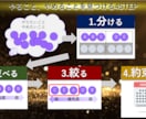 ミニマリスト【断捨離】【価値観】2週間伴走します 思考法も学びたい方へ「部屋」「スマホ」「習慣」をシンプルに イメージ6