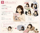 元NHK＆民放局アナがアナ志望者を支援します 進路相談から原稿読み・ES・面接まで個別にアドバイス イメージ4