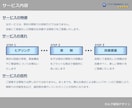 建築士とICの夫婦が住宅セカンドオピニオン承ります 注文住宅の間取り、外観デザインの添削・改善・提案 イメージ2