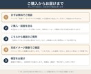 図面から建築模型・住宅模型を3Dプリントします 図面を送るだけ。ドアの開き・階段・収納まで間取りを立体で確認 イメージ8
