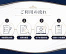 退職前に確認したい公的制度を整理します 雇用保険・健康保険・年金の確認先と手順を整理 イメージ4