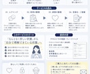 モヤモヤを言語化し、思考を整理して楽にします 悩みを言語化し“自分で整理できる状態”まで持っていきます イメージ2