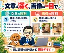 LP・販売ページの文章と商品画像を作ります 商品説明・セールスライティング+販促画像5枚を一括制作 イメージ5