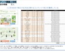 SEO 上位表示サイトの内部調査します 競合との比較で強み・弱み・今後の施策の方向性がわかります。 イメージ2