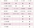 自然でなめらか！Live2Dモデルを提供します 企業実績あり！高品質・高可動なVtuberに！ イメージ3