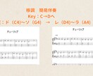 保育士資格あり、子ども向け簡単楽譜作成します ピアノ講師歴27年、楽譜を簡単にしてあなたの不安を解消します イメージ2