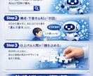 SNSで使える！AI活用図解・投稿画像を作成します 人の目に止まりやすい画像作成などを作ることができます。 イメージ1