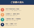 AIで面倒な業務を自動化・効率化します 実績作り中につきお得な価格で対応中です イメージ4