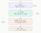 AIでExcelマクロ作成プロンプト術伝授します コードなしでOK！AIに指示するだけでマクロが作れます イメージ1