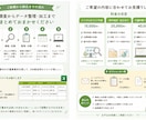 営業・DM用の企業・店舗リストを作成します Web調査・情報収集から分類、加工までまとめて対応します イメージ2
