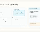 新規事業の参入可否を一次判定します 始める前の不安をデータで見える化 イメージ5