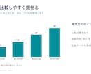 伝わるPowerPoint資料を作成します 構成整理から見やすいデザインまで丁寧に対応 イメージ5