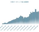 1万字のSEO記事をお試し5千円で作成します 上位化事例多数のSEOコンサルが作成する質の高い記事です イメージ9