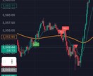 GOLD強力シグナル！5分確定足で高精度反応します 結果が出すぎ公開を決意！裁量の迷いを減らすデイ用サインツール イメージ3